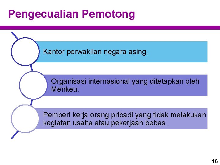 Pengecualian Pemotong Kantor perwakilan negara asing. Organisasi internasional yang ditetapkan oleh Menkeu. Pemberi kerja