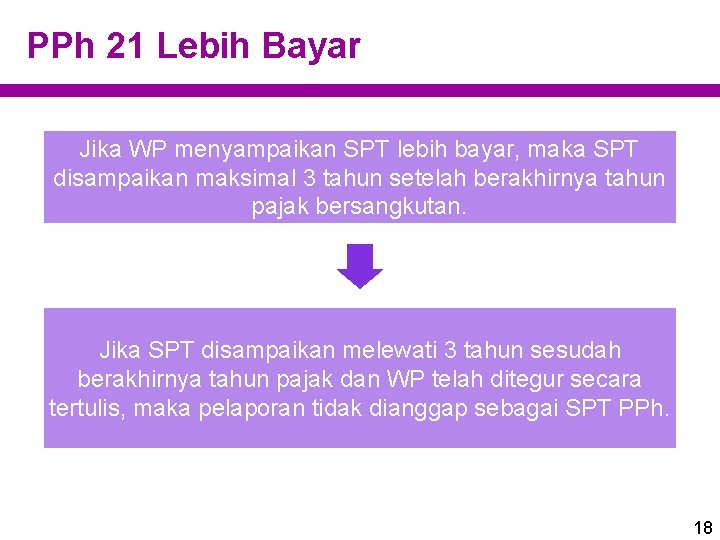 PPh 21 Lebih Bayar Jika WP menyampaikan SPT lebih bayar, maka SPT disampaikan maksimal