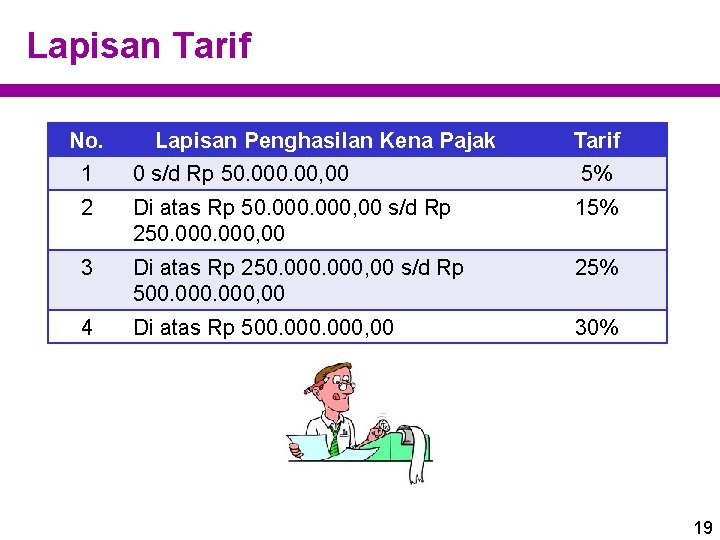 Lapisan Tarif No. Lapisan Penghasilan Kena Pajak Tarif 1 0 s/d Rp 50. 00,