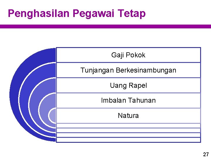 Penghasilan Pegawai Tetap Gaji Pokok Tunjangan Berkesinambungan Uang Rapel Imbalan Tahunan Natura 27 