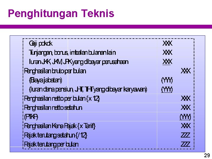 Penghitungan Teknis 29 