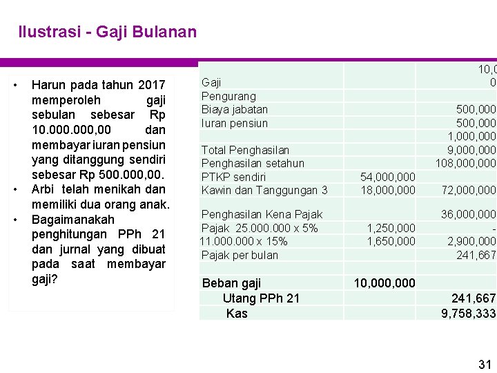 Ilustrasi - Gaji Bulanan • • • Harun pada tahun 2017 memperoleh gaji sebulan