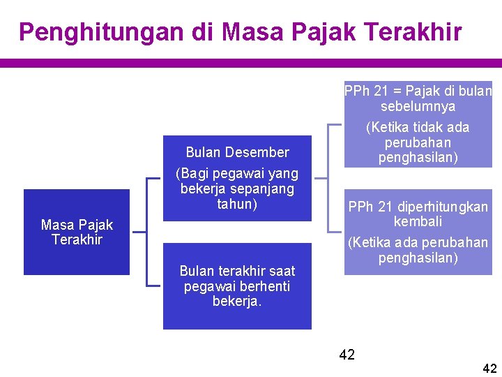 Penghitungan di Masa Pajak Terakhir Bulan Desember (Bagi pegawai yang bekerja sepanjang tahun) Masa