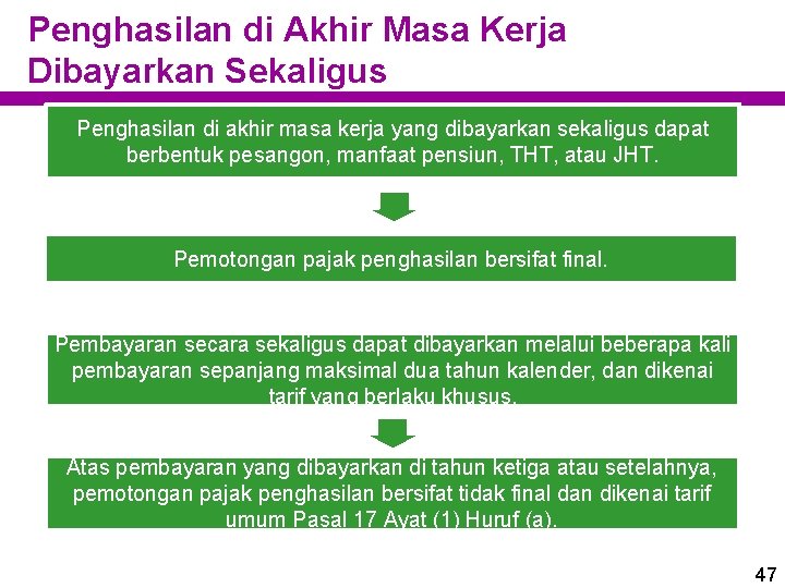 Penghasilan di Akhir Masa Kerja Dibayarkan Sekaligus Penghasilan di akhir masa kerja yang dibayarkan