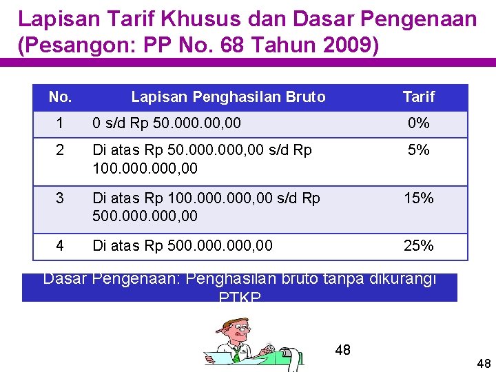 Lapisan Tarif Khusus dan Dasar Pengenaan (Pesangon: PP No. 68 Tahun 2009) No. Lapisan