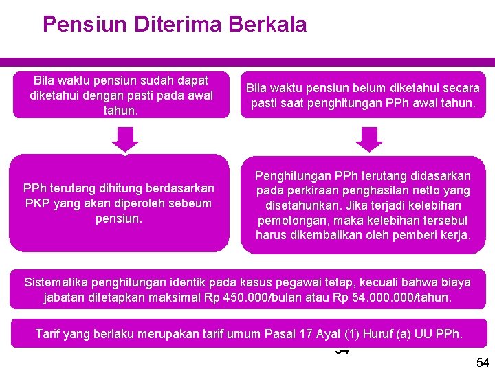 Pensiun Diterima Berkala Bila waktu pensiun sudah dapat diketahui dengan pasti pada awal tahun.