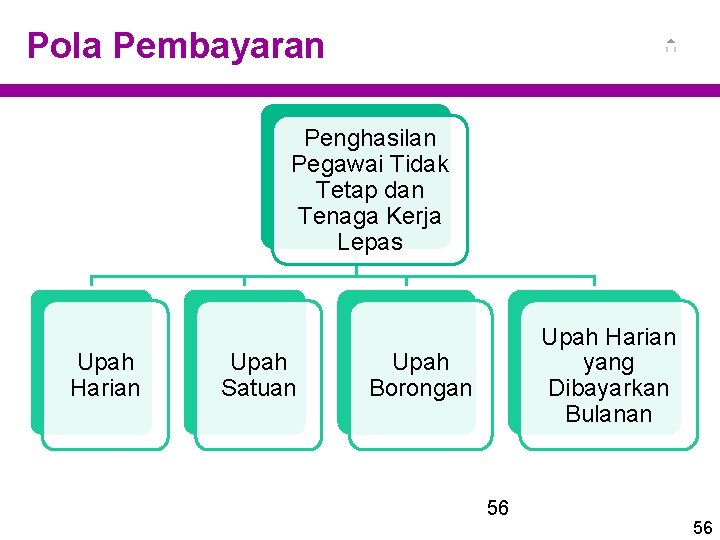 Pola Pembayaran Penghasilan Pegawai Tidak Tetap dan Tenaga Kerja Lepas Upah Harian Upah Satuan