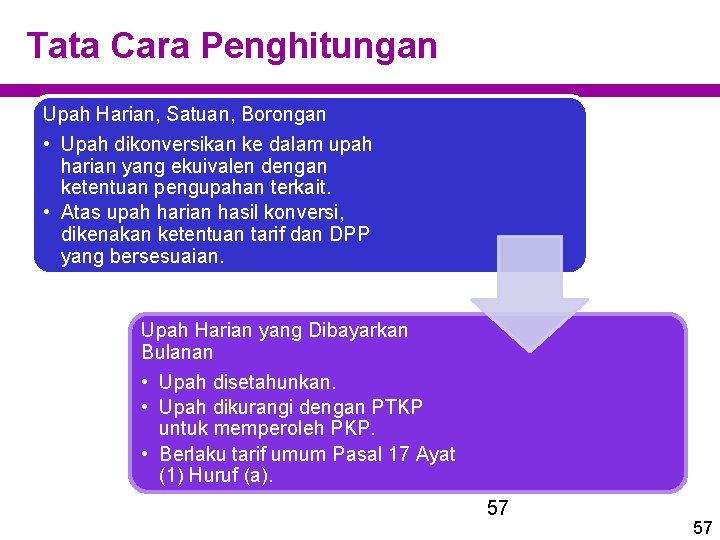 Tata Cara Penghitungan Upah Harian, Satuan, Borongan • Upah dikonversikan ke dalam upah harian