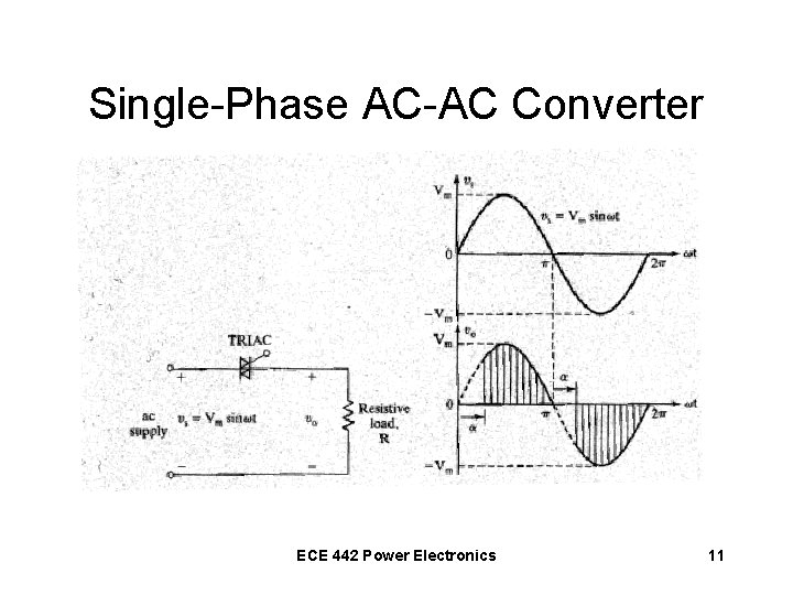Single-Phase AC-AC Converter ECE 442 Power Electronics 11 