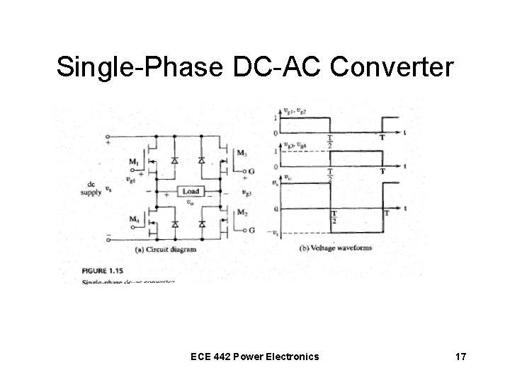 Single-Phase DC-AC Converter ECE 442 Power Electronics 17 