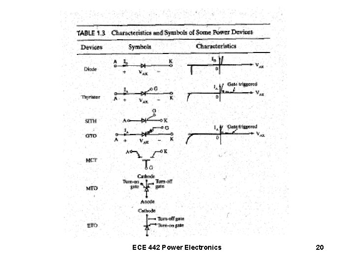ECE 442 Power Electronics 20 