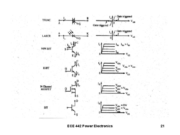 ECE 442 Power Electronics 21 