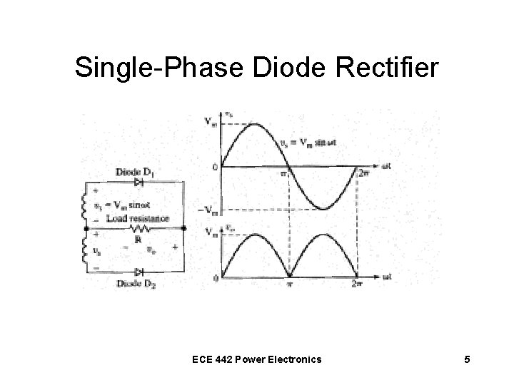 Single-Phase Diode Rectifier ECE 442 Power Electronics 5 