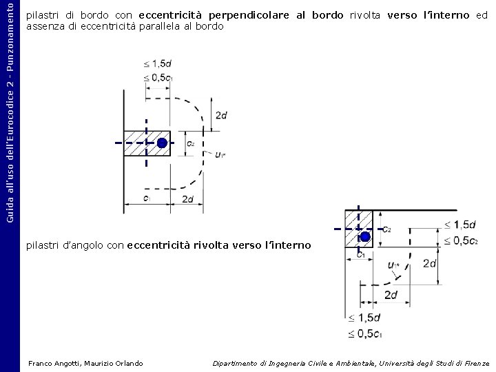 Guida all’uso dell’Eurocodice 2 - Punzonamento pilastri di bordo con eccentricità perpendicolare al bordo