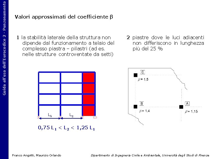 Guida all’uso dell’Eurocodice 2 - Punzonamento Valori approssimati del coefficiente β 1 la stabilità