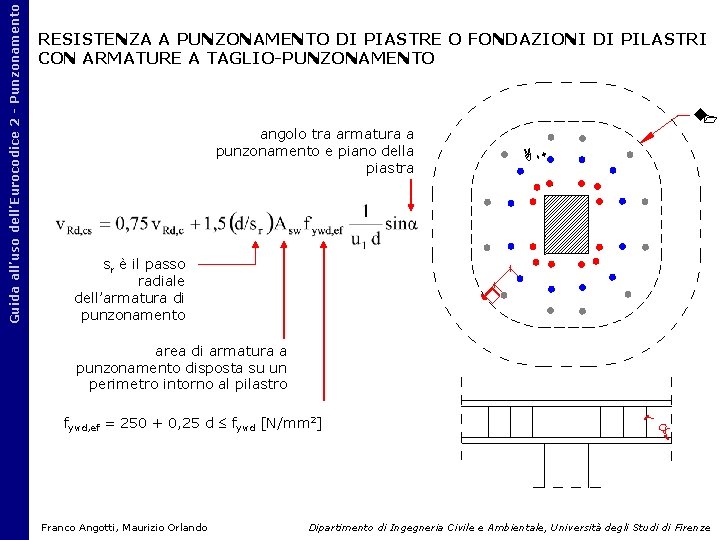 u 1 angolo tra armatura a punzonamento e piano della piastra sr è il