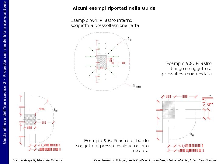 Guida all’uso dell’Eurocodice 2 - Progetto con modelli tirante-puntone Alcuni esempi riportati nella Guida