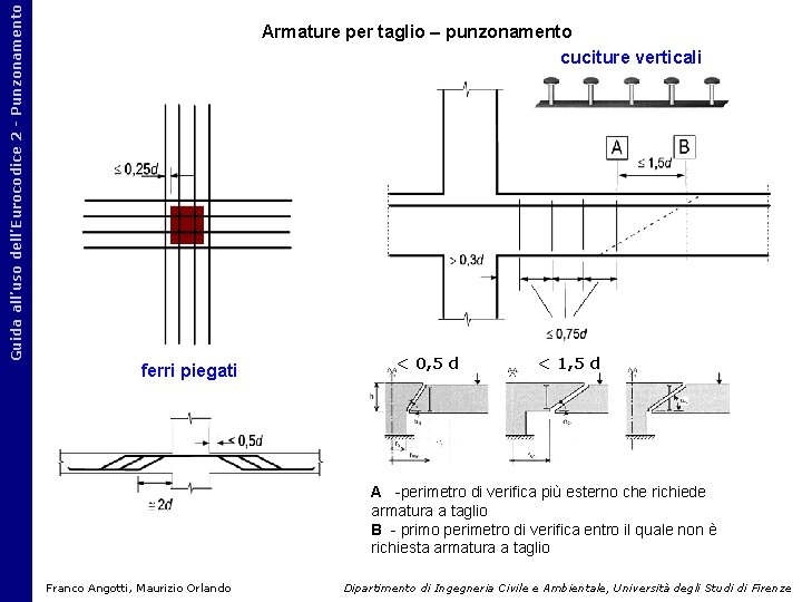 Guida all’uso dell’Eurocodice 2 - Punzonamento Armature per taglio – punzonamento cuciture verticali ferri