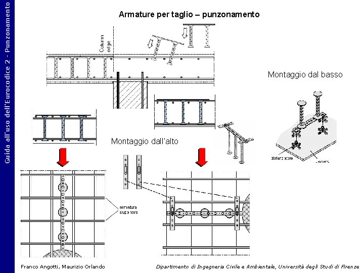 Guida all’uso dell’Eurocodice 2 - Punzonamento Armature per taglio – punzonamento Montaggio dal basso