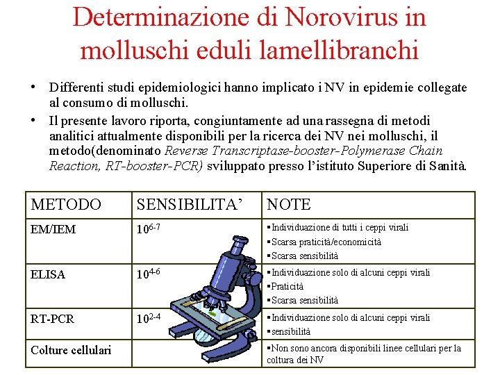 Determinazione di Norovirus in molluschi eduli lamellibranchi • Differenti studi epidemiologici hanno implicato i