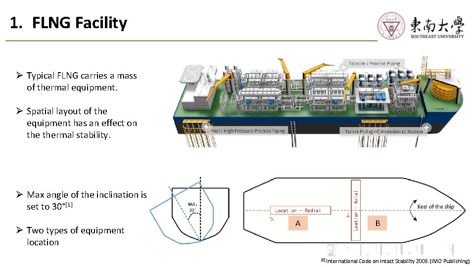 1. FLNG Facility Ø Typical FLNG carries a mass of thermal equipment. Ø Spatial 1. FLNG Facility Ø Typical FLNG carries a mass of thermal equipment. Ø Spatial