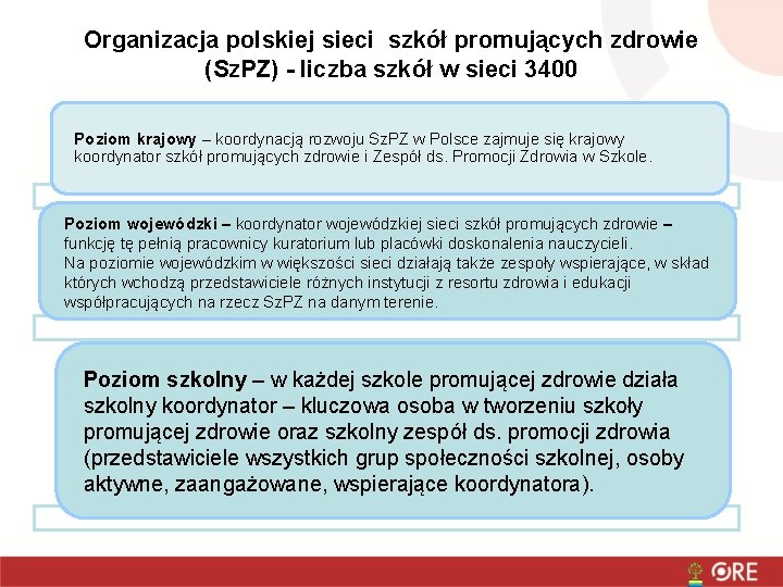 Organizacja polskiej sieci szkół promujących zdrowie (Sz. PZ) - liczba szkół w sieci 3400