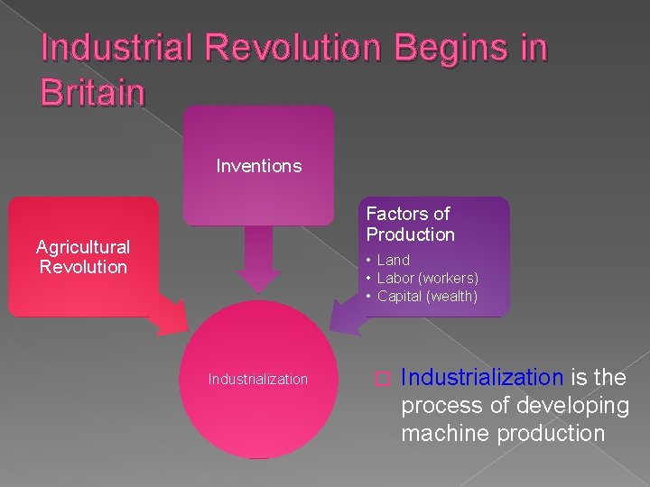 Industrial Revolution Begins in Britain Inventions Factors of Production Agricultural Revolution • Land •