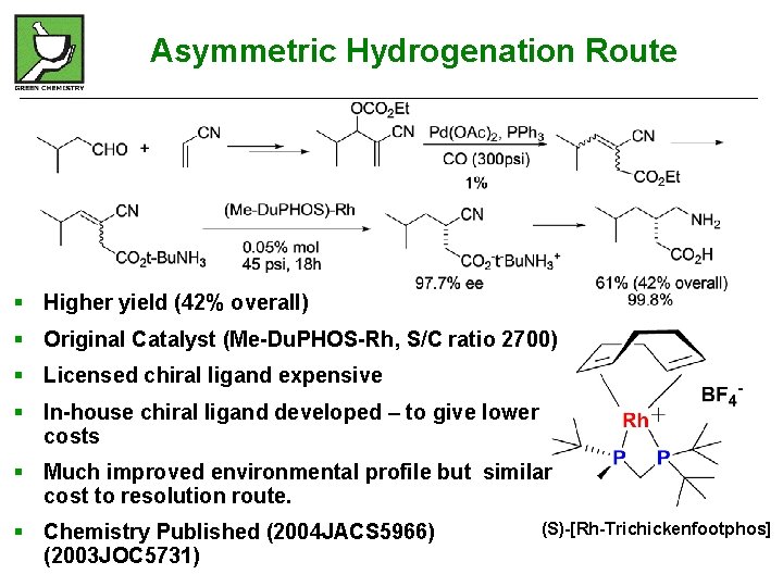 Asymmetric Hydrogenation Route § Higher yield (42% overall) § Original Catalyst (Me-Du. PHOS-Rh, S/C