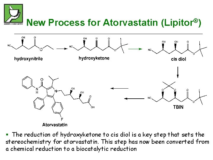 New Process for Atorvastatin (Lipitor®) § The reduction of hydroxyketone to cis diol is