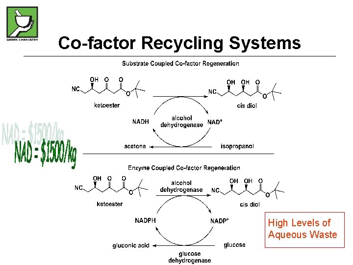 Co-factor Recycling Systems High Levels of Aqueous Waste 