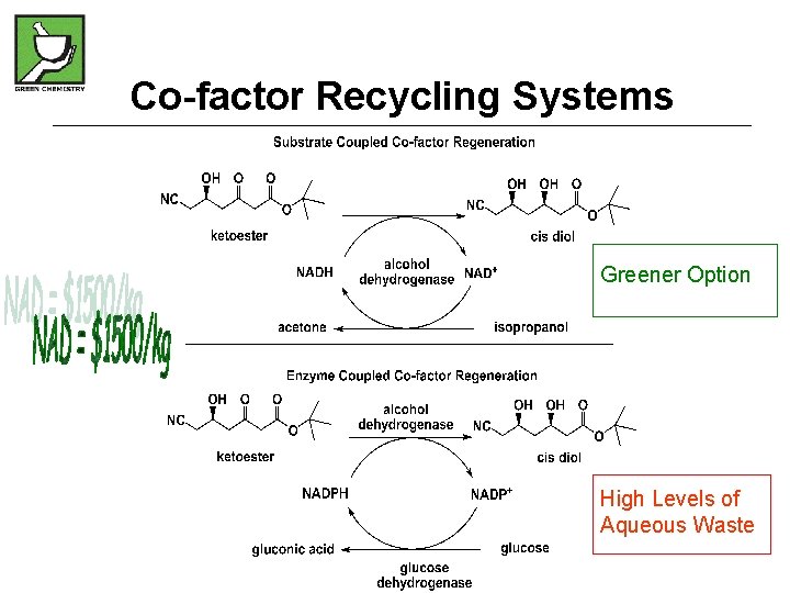 Co-factor Recycling Systems Greener Option High Levels of Aqueous Waste 