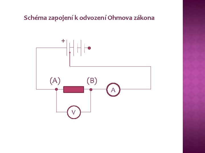 Schéma zapojení k odvození Ohmova zákona + (A) (B) A V 