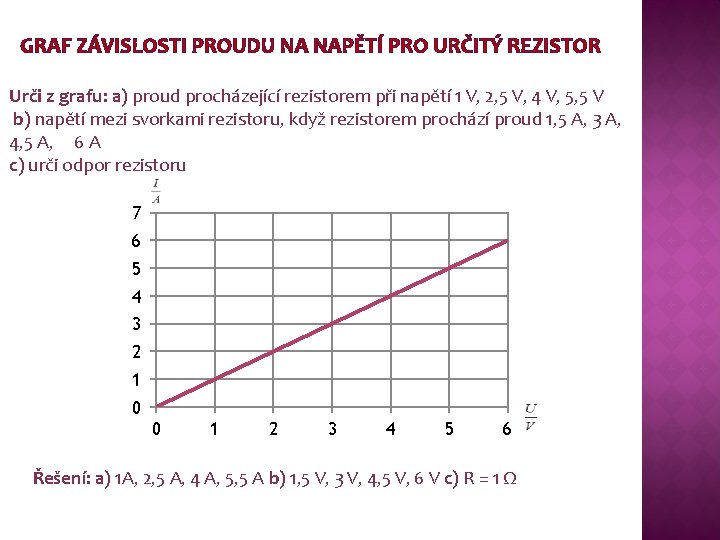 GRAF ZÁVISLOSTI PROUDU NA NAPĚTÍ PRO URČITÝ REZISTOR Urči z grafu: a) proud procházející