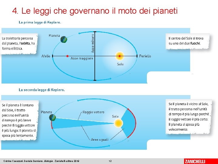 4. Le leggi che governano il moto dei pianeti Cristina Cavazzuti, Daniela Damiano, Biologia,