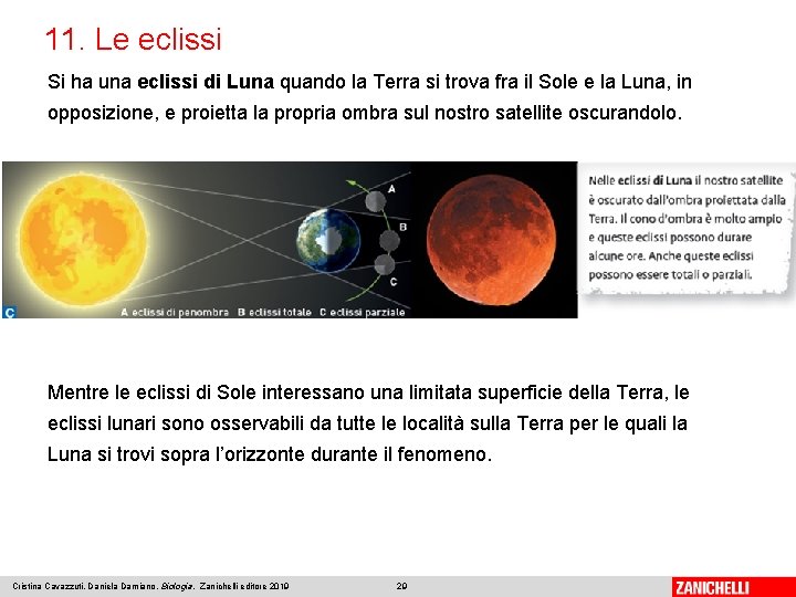 11. Le eclissi Si ha una eclissi di Luna quando la Terra si trova