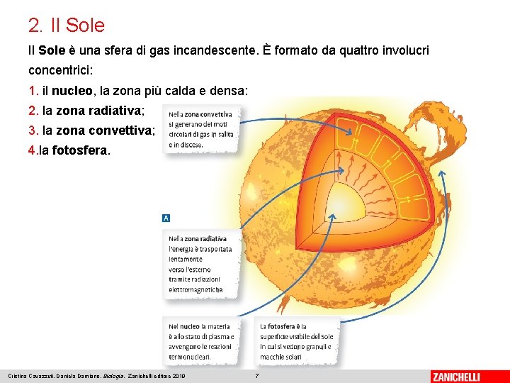 2. Il Sole è una sfera di gas incandescente. È formato da quattro involucri