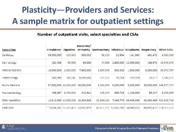 Plasticity—Providers and Services: A sample matrix for outpatient settings Number of outpatient visits, select Plasticity—Providers and Services: A sample matrix for outpatient settings Number of outpatient visits, select