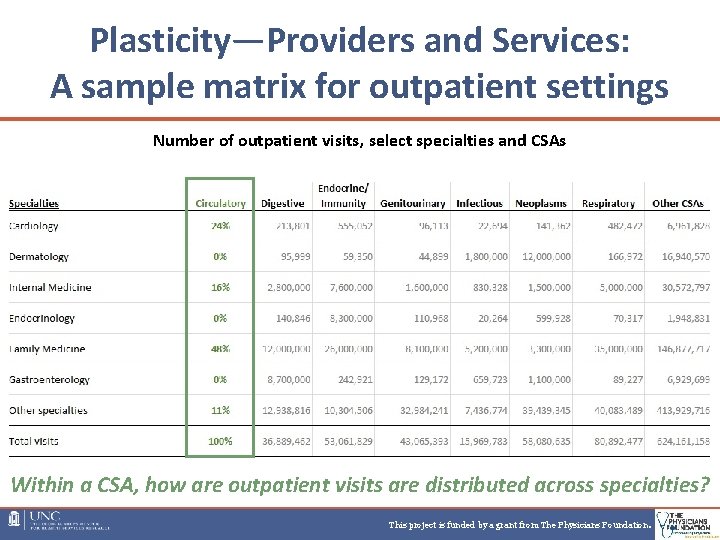 Plasticity—Providers and Services: A sample matrix for outpatient settings Number of outpatient visits, select Plasticity—Providers and Services: A sample matrix for outpatient settings Number of outpatient visits, select