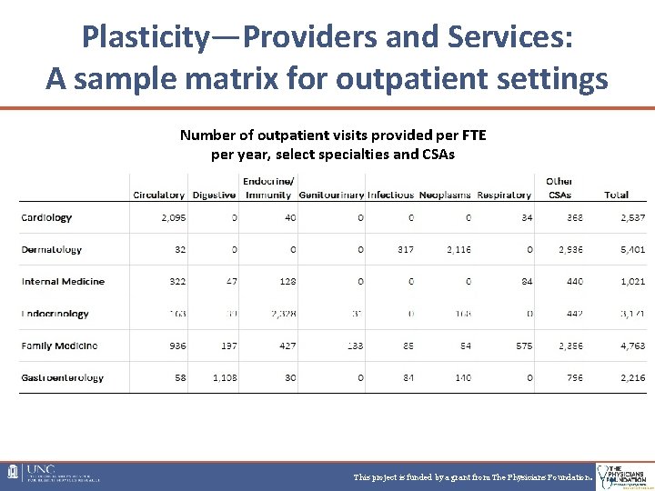 Plasticity—Providers and Services: A sample matrix for outpatient settings Number of outpatient visits provided Plasticity—Providers and Services: A sample matrix for outpatient settings Number of outpatient visits provided