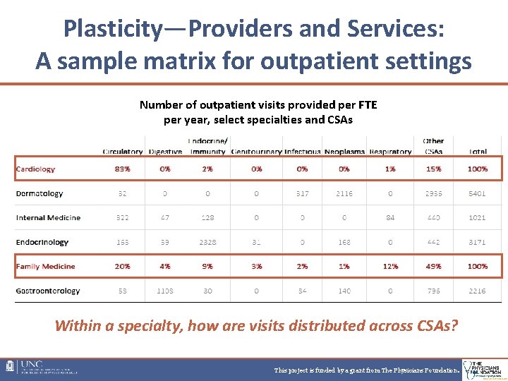 Plasticity—Providers and Services: A sample matrix for outpatient settings Number of outpatient visits provided Plasticity—Providers and Services: A sample matrix for outpatient settings Number of outpatient visits provided