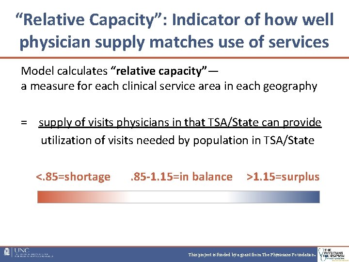 “Relative Capacity”: Indicator of how well physician supply matches use of services Model calculates “Relative Capacity”: Indicator of how well physician supply matches use of services Model calculates