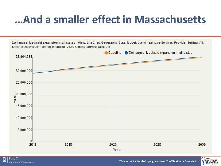 …And a smaller effect in Massachusetts This project is funded by a grant from …And a smaller effect in Massachusetts This project is funded by a grant from