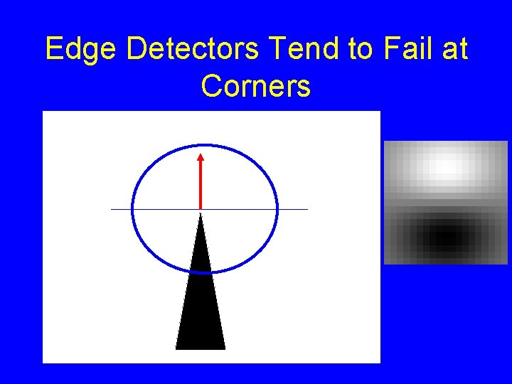 Edge Detectors Tend to Fail at Corners 