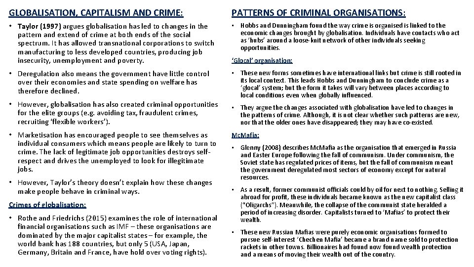 GLOBALISATION, CAPITALISM AND CRIME: PATTERNS OF CRIMINAL ORGANISATIONS: • Taylor (1997) argues globalisation has GLOBALISATION, CAPITALISM AND CRIME: PATTERNS OF CRIMINAL ORGANISATIONS: • Taylor (1997) argues globalisation has