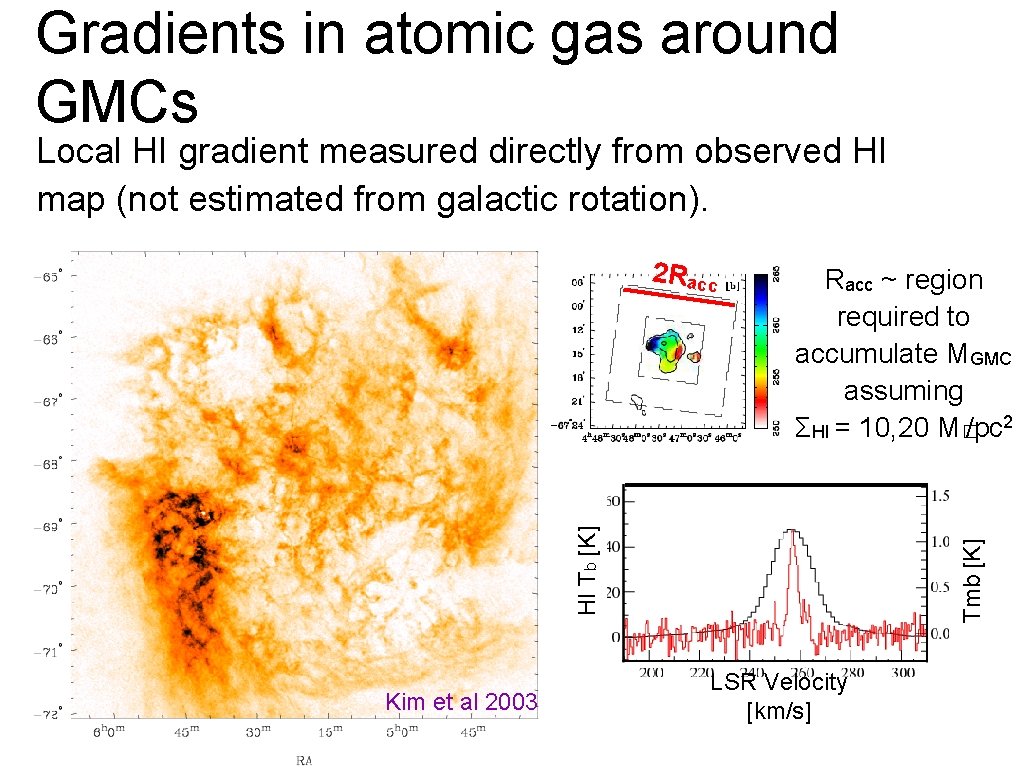 Gradients in atomic gas around GMCs Local HI gradient measured directly from observed HI