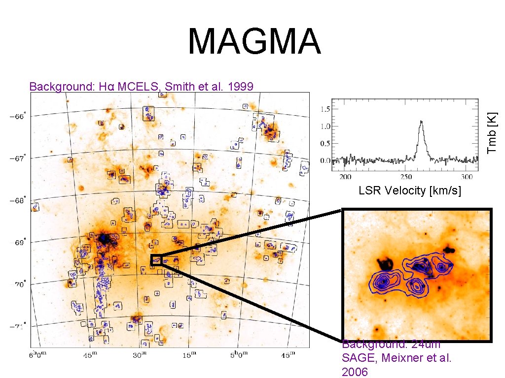 MAGMA Tmb [K] Background: Hα MCELS, Smith et al. 1999 LSR Velocity [km/s] Background: