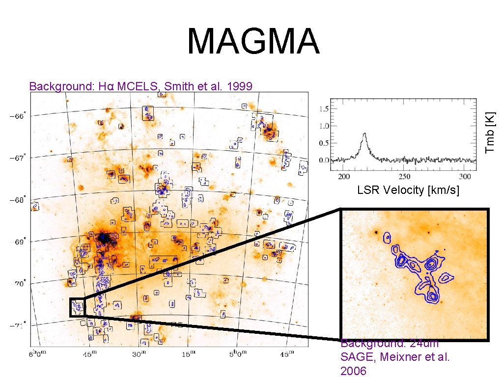 MAGMA Tmb [K] Background: Hα MCELS, Smith et al. 1999 LSR Velocity [km/s] Background: