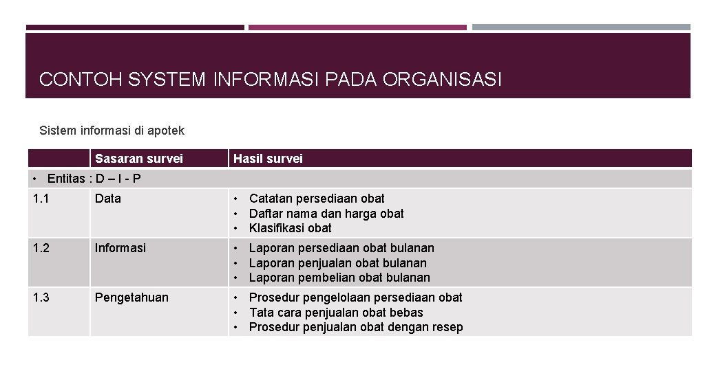 CONTOH SYSTEM INFORMASI PADA ORGANISASI Sistem informasi di apotek Sasaran survei Hasil survei •