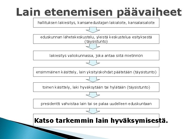 Lain etenemisen päävaiheet hallituksen lakiesitys, kansanedustajan lakialoite, kansalaisaloite eduskunnan lähetekeskustelu, yleistä keskustelua esityksestä (täysistunto)