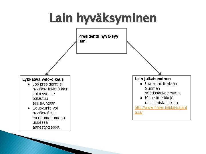 Lain hyväksyminen Presidentti hyväksyy lain. Lykkäävä veto-oikeus ● Jos presidentti ei hyväksy lakia 3